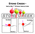 Insta-Set Strike Indicators